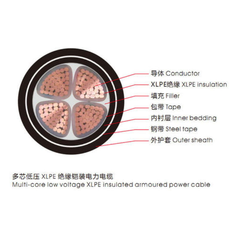 <a href='http://seetharamselect.com/vvdianlan/' target='_blank'><u>VV電纜</u></a>單芯電纜示意圖